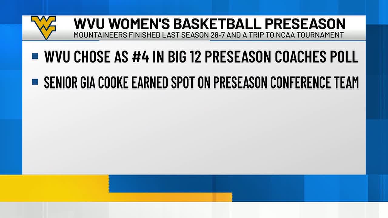 West Virginia Women’s Basketball Picked Fourth In Big 12 Preseason Poll