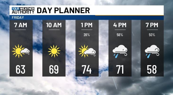 Scattered rain Thursday before strong cold front Friday