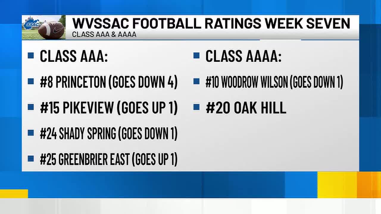 WVSSAC Releases Week 7 High School Football Ratings