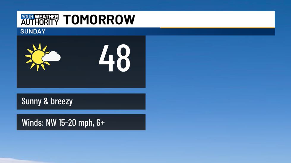 Weather Sunday Windy with rain tonight, turning cooler for Sunday