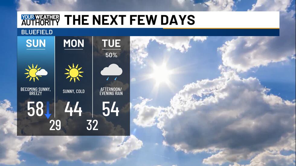 Weather Sunday Windy with rain tonight, turning cooler for Sunday