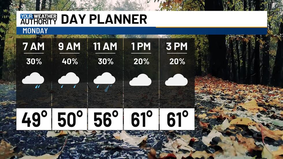 Wet Pattern A wet pattern shaping up for this week
