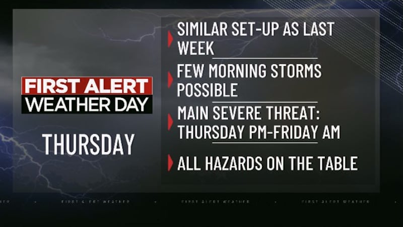 A First Alert Weather Day issued Thursday