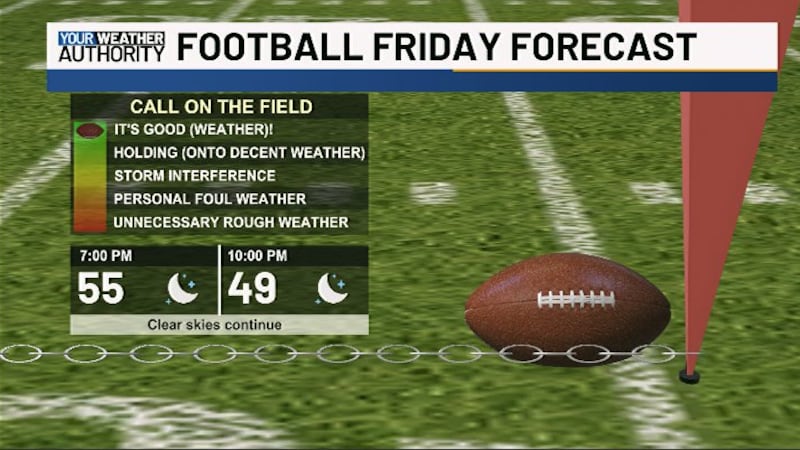 Football Friday forecast